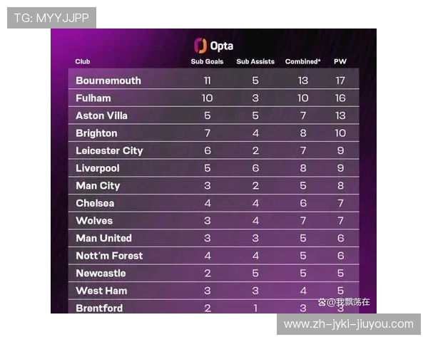 2017年英超所有球队概况与数据 2017年英超所有球队概况与数据