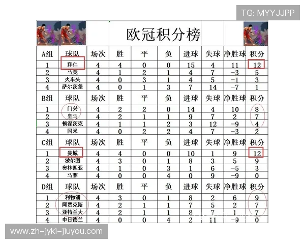 欧冠皇马对巴塞尔精彩战报