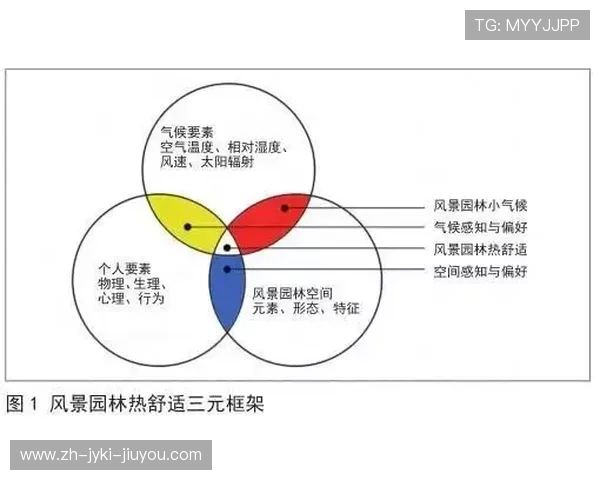 防守韧性三要素空间封锁预判与抗压阈值 防守韧性三要素空间封锁预判与抗压阈值
